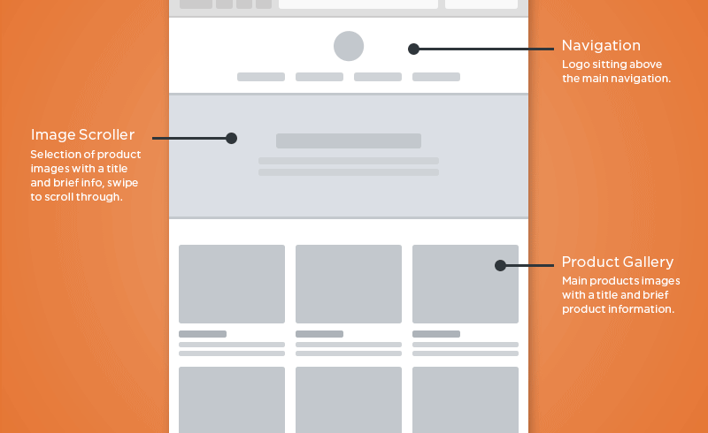 Wireframes Wireframes
